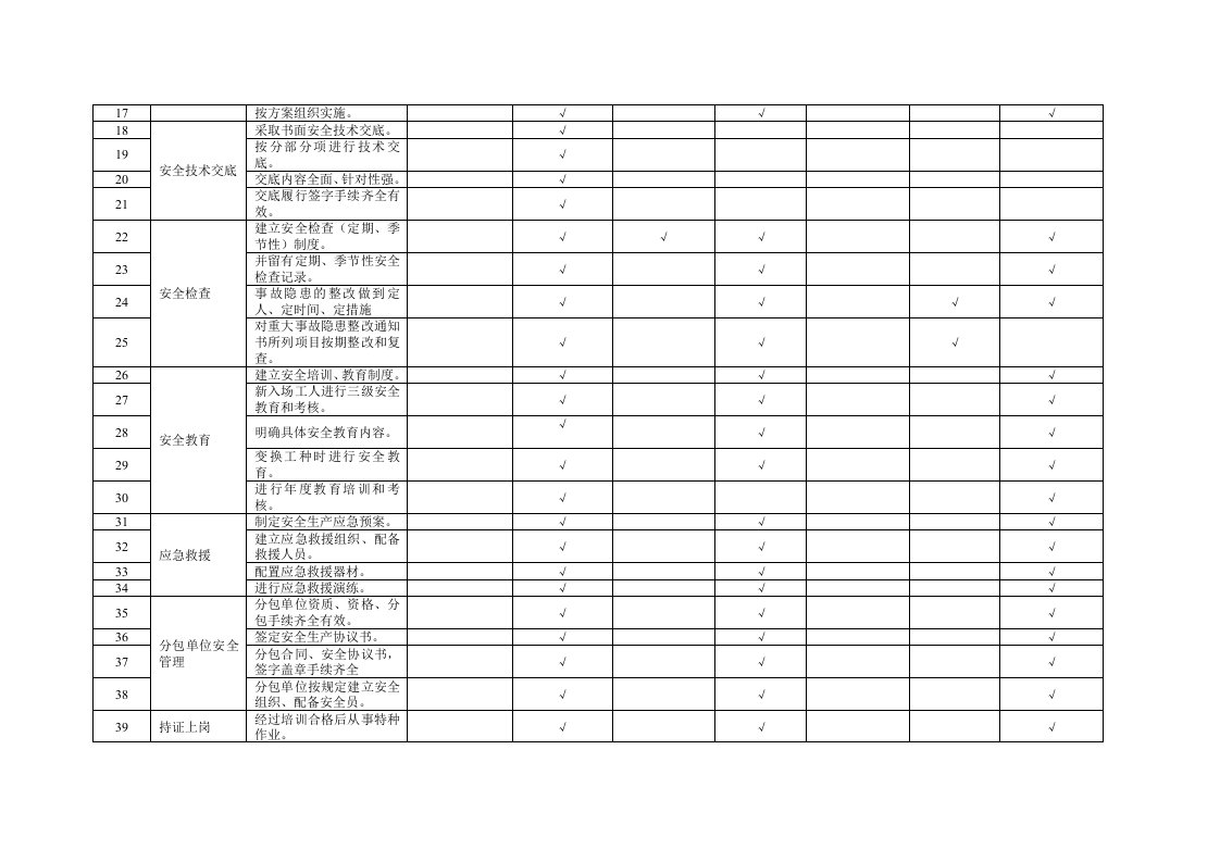 11 基础管理类隐患排查清单.doc 第2页