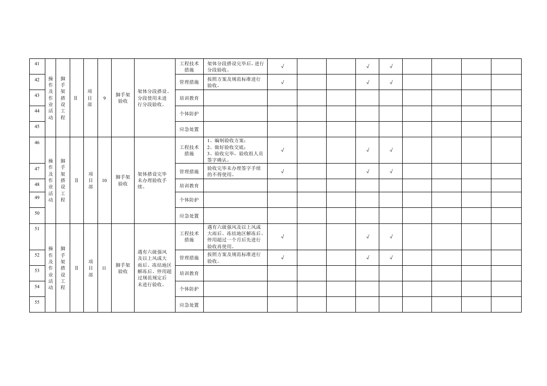 14 脚手架工程作业活动隐患排查清单.doc 第4页
