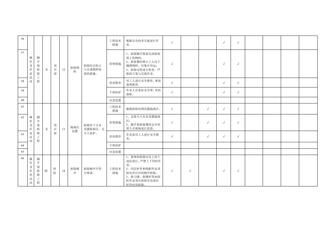 14 脚手架工程作业活动隐患排查清单.doc 第5页