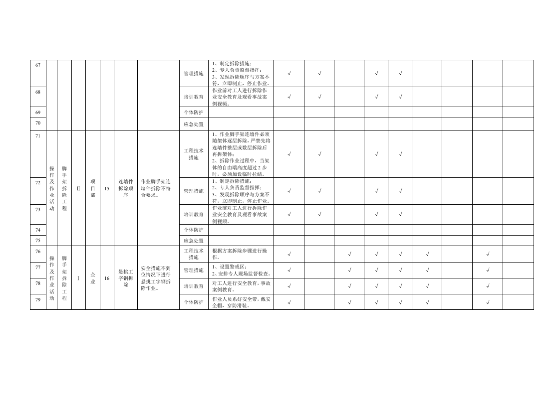 14 脚手架工程作业活动隐患排查清单.doc 第6页