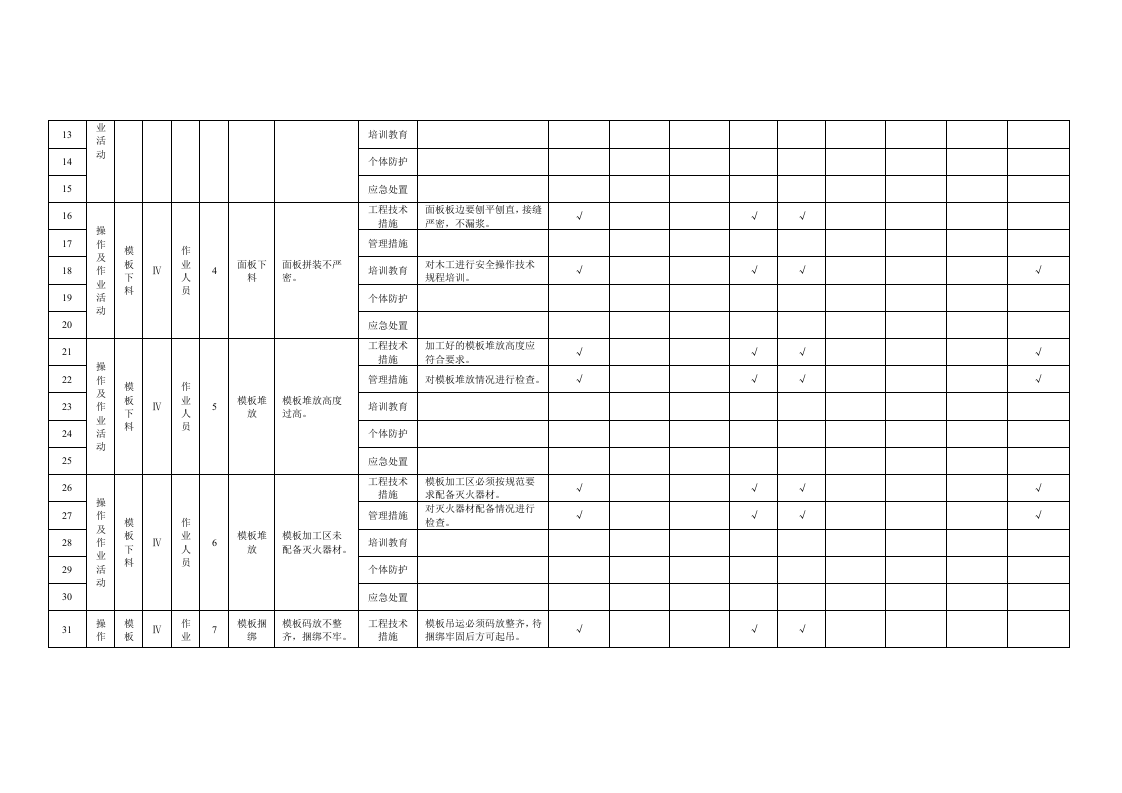 16 模板工程作业活动隐患排查清单.doc 第2页