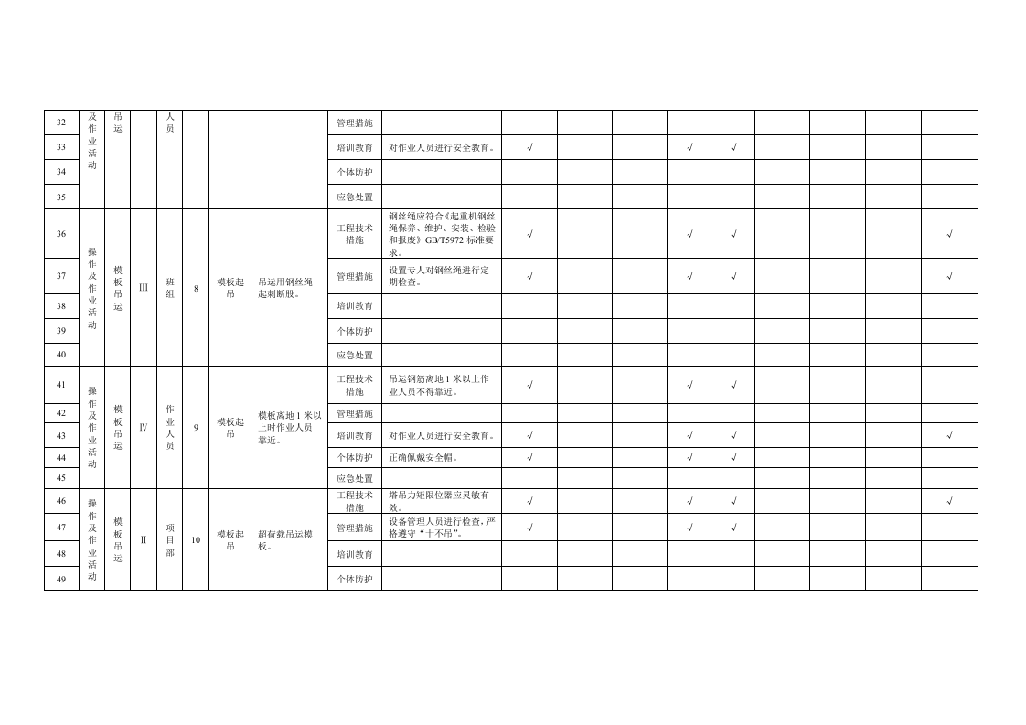 16 模板工程作业活动隐患排查清单.doc 第3页