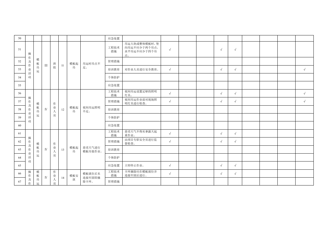 16 模板工程作业活动隐患排查清单.doc 第4页