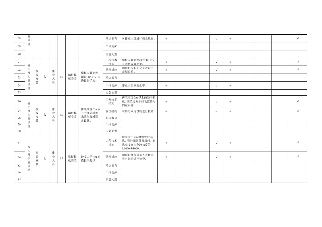 16 模板工程作业活动隐患排查清单.doc 第5页