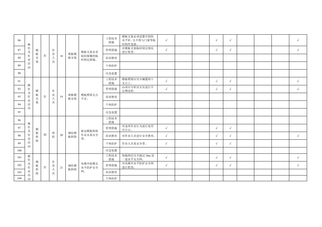 16 模板工程作业活动隐患排查清单.doc 第6页