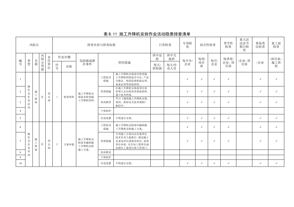 21 施工升降机安拆作业活动隐患排查清单.doc 第1页