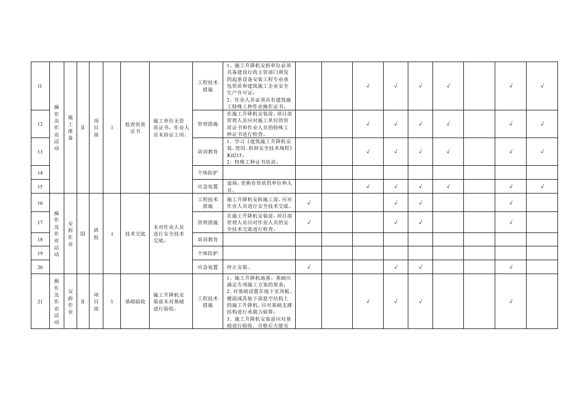 21 施工升降机安拆作业活动隐患排查清单.doc 第2页