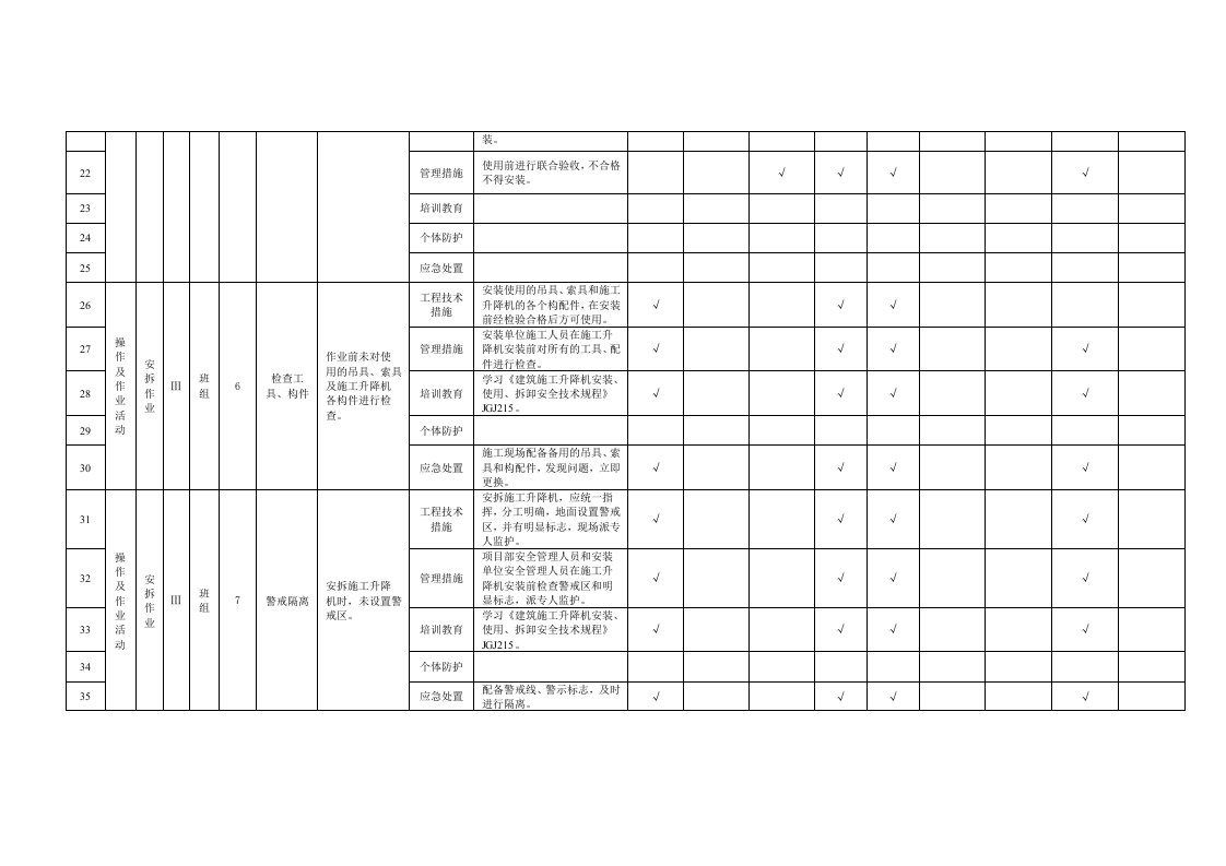 21 施工升降机安拆作业活动隐患排查清单.doc 第3页