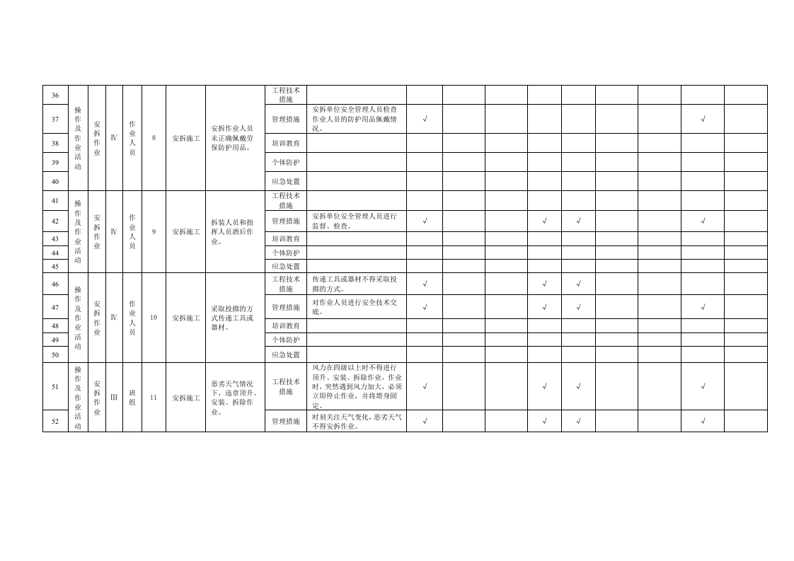 21 施工升降机安拆作业活动隐患排查清单.doc 第4页