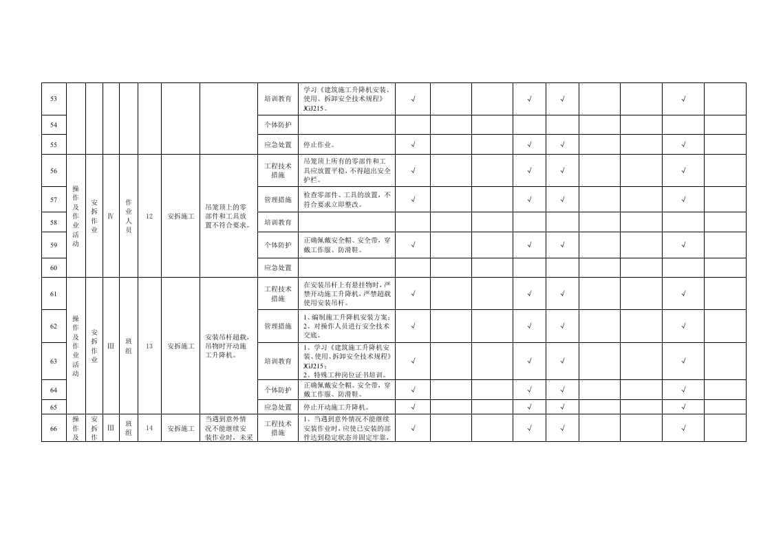 21 施工升降机安拆作业活动隐患排查清单.doc 第5页