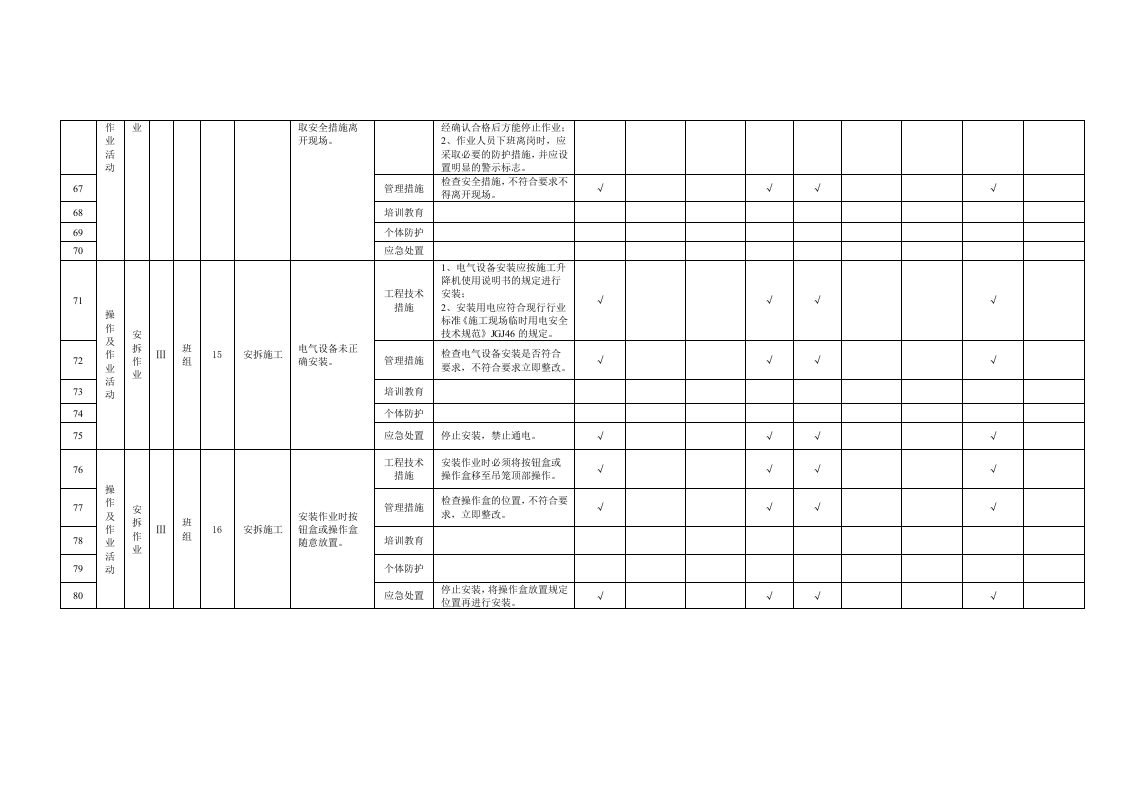 21 施工升降机安拆作业活动隐患排查清单.doc 第6页