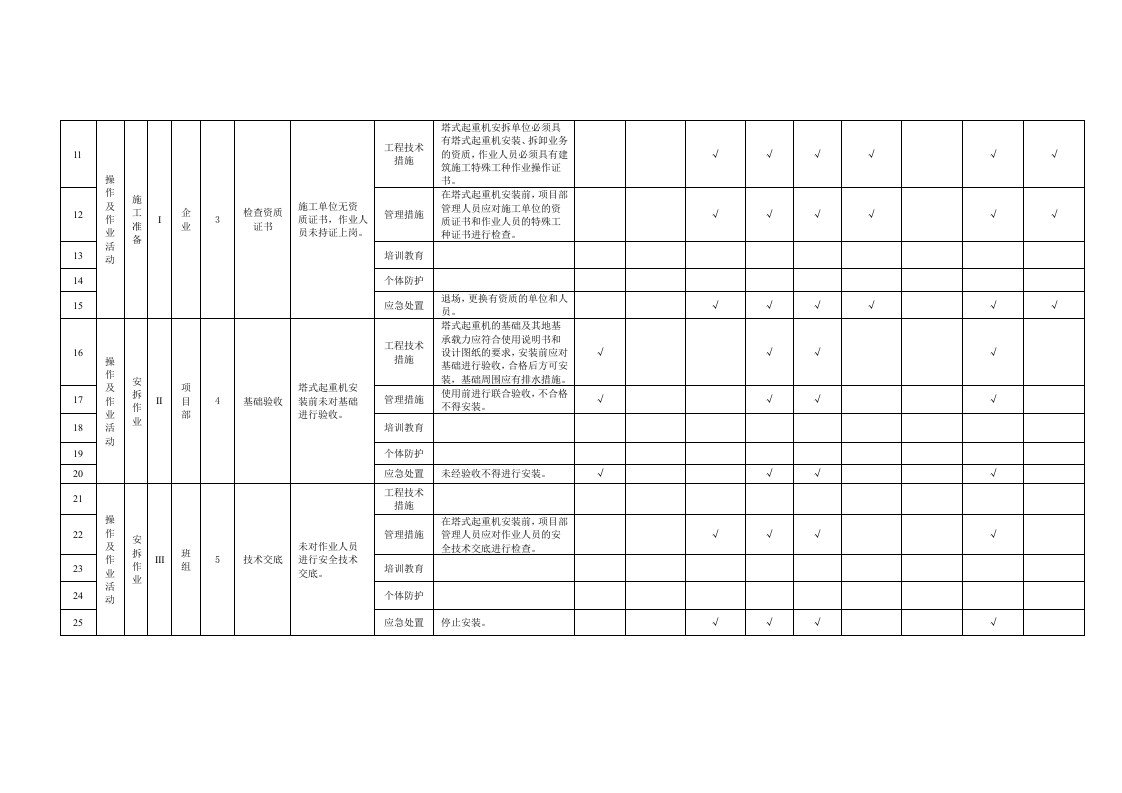 24 塔式起重机安拆作业活动隐患排查清单.doc 第2页