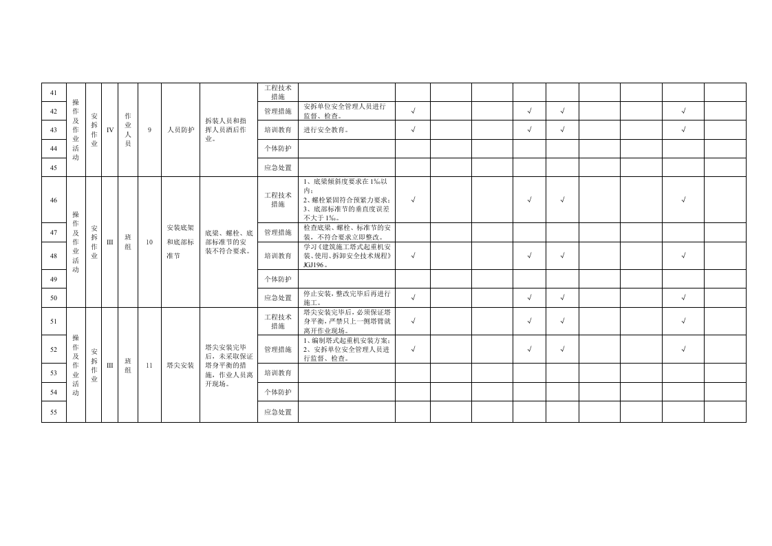 24 塔式起重机安拆作业活动隐患排查清单.doc 第4页