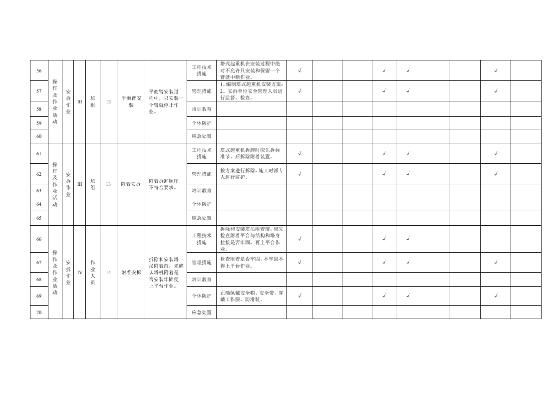 24 塔式起重机安拆作业活动隐患排查清单.doc 第5页