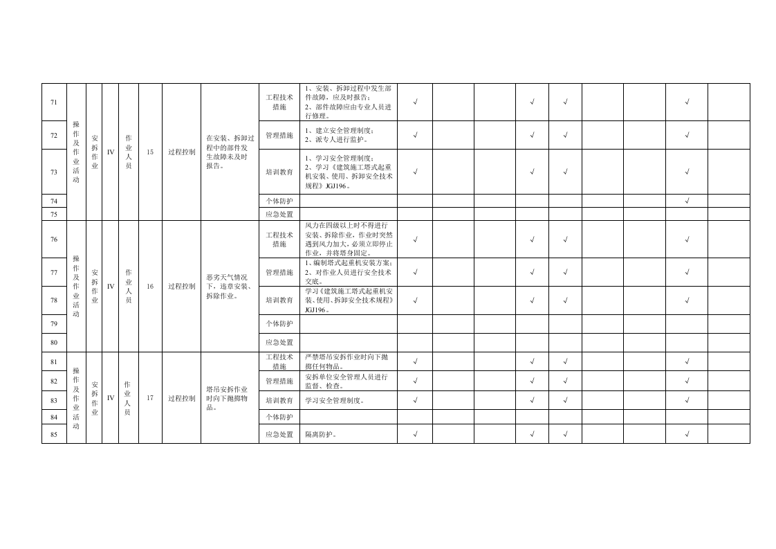 24 塔式起重机安拆作业活动隐患排查清单.doc 第6页