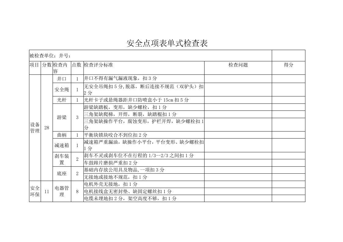 安全管理先进班组评比方案.doc 第3页