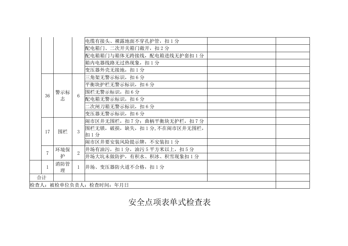 安全管理先进班组评比方案.doc 第4页