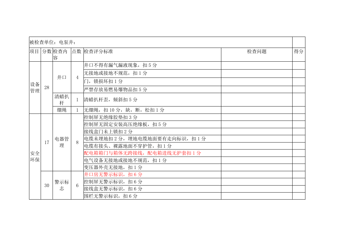 安全管理先进班组评比方案.doc 第5页