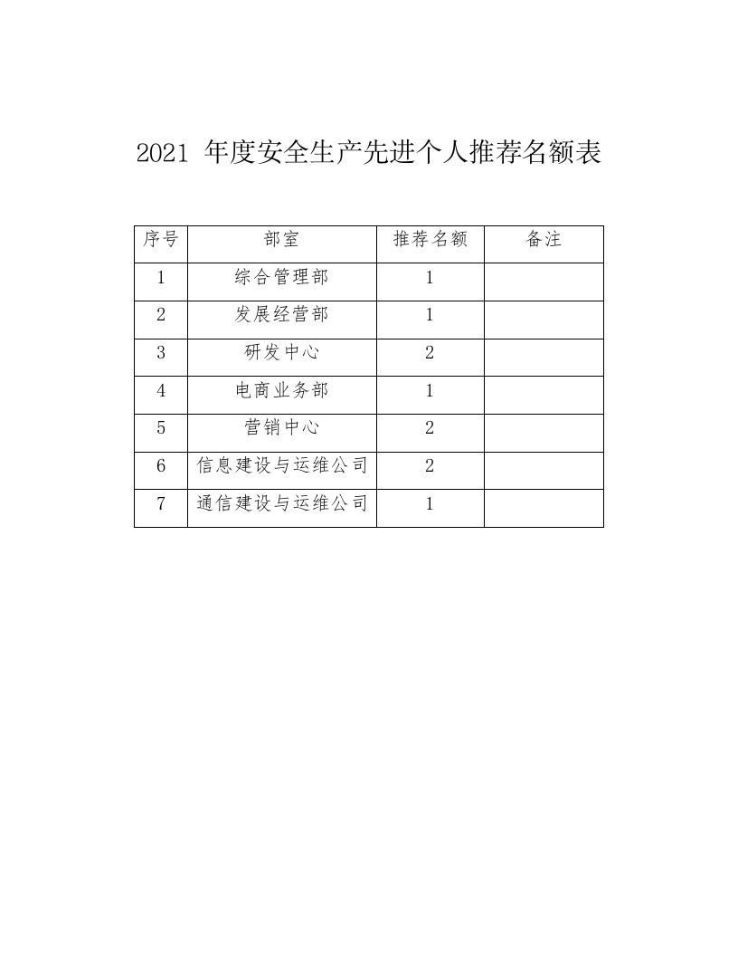 安全生产先进个人事迹材料.docx 第3页