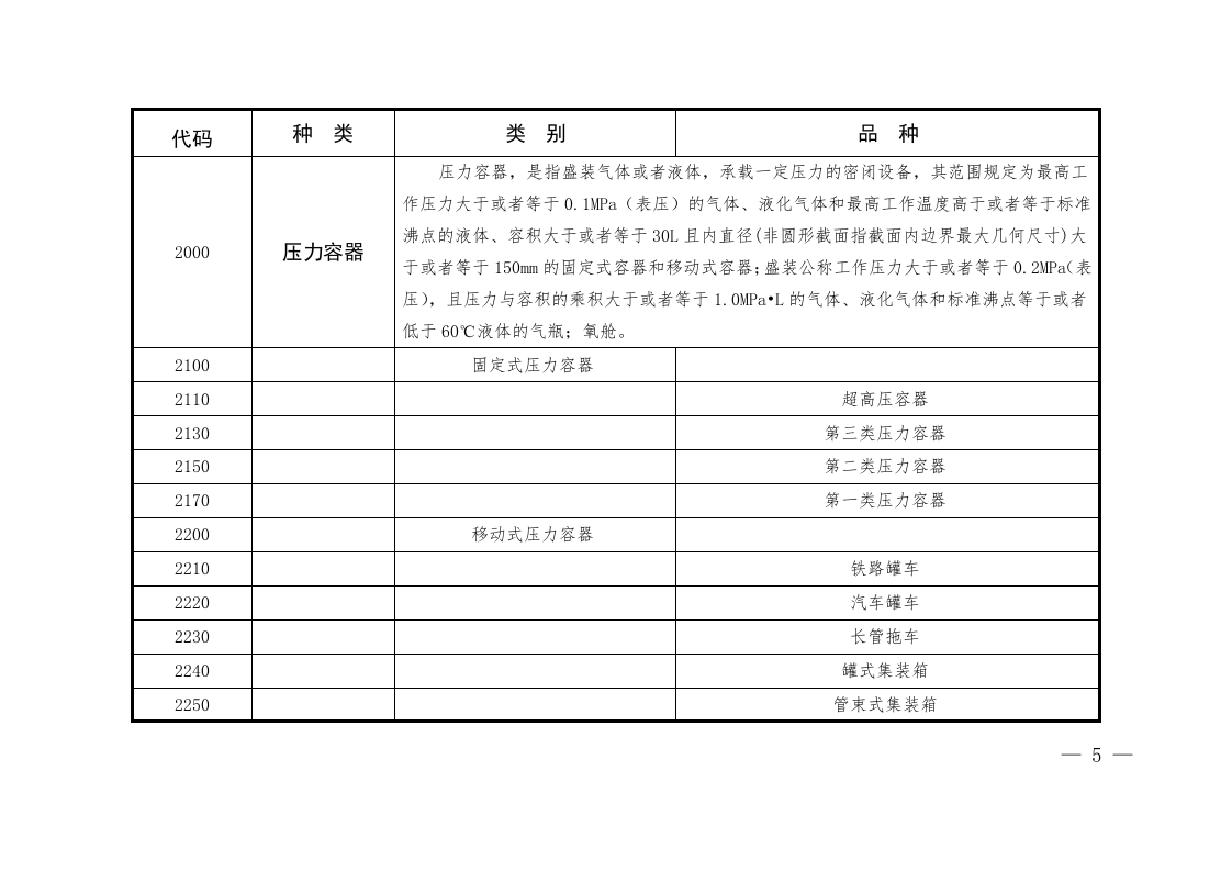 【02】特种设备目录.docx 第2页