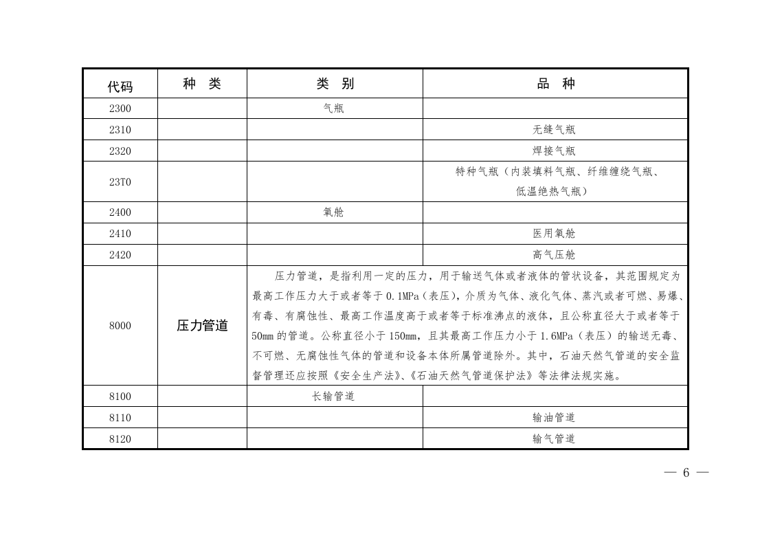 【02】特种设备目录.docx 第3页
