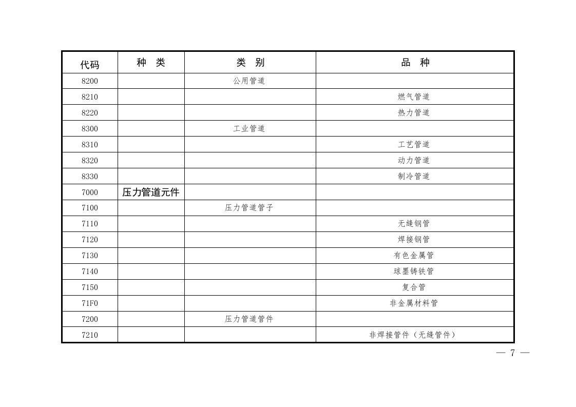 【02】特种设备目录.docx 第4页