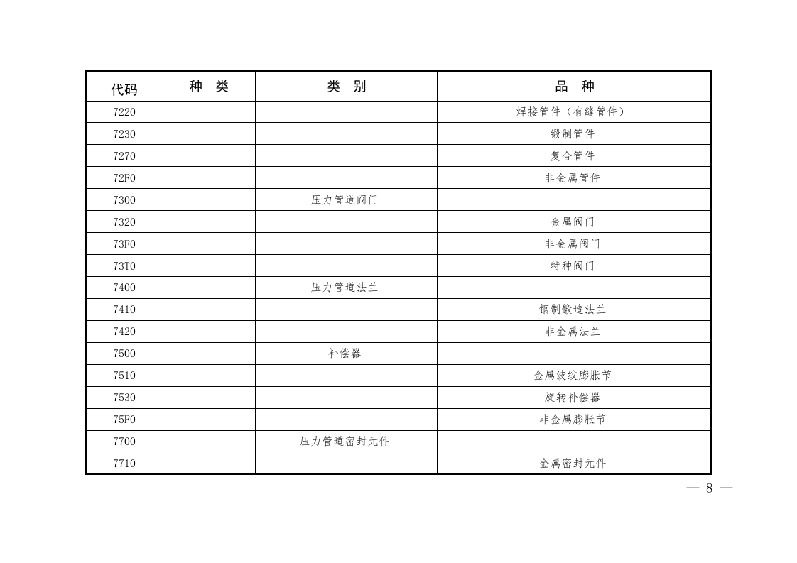 【02】特种设备目录.docx 第5页