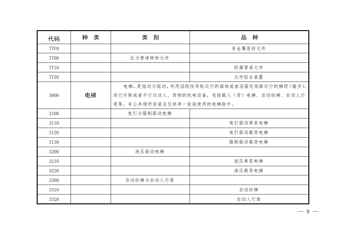 【02】特种设备目录.docx 第6页