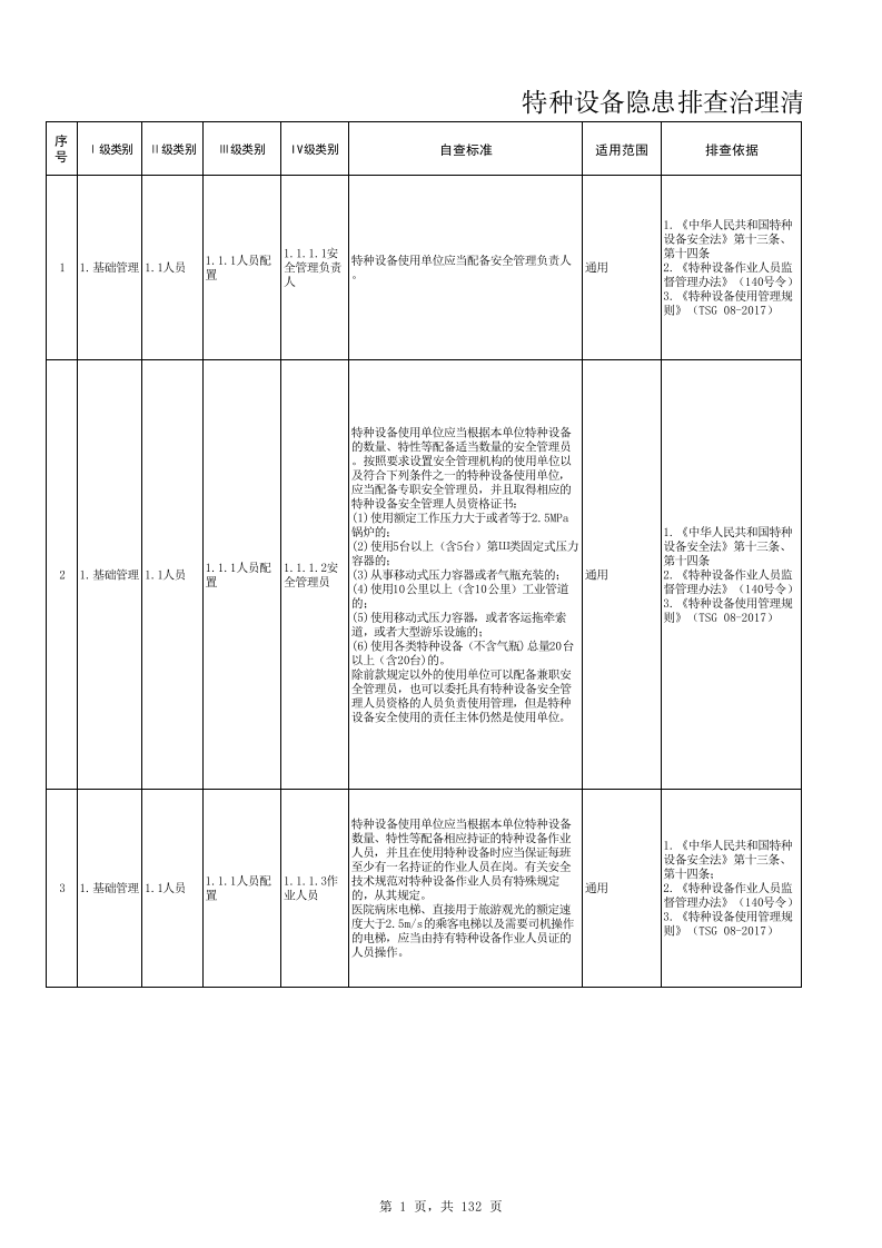 【19】特种设备隐患排查治理清单.xlsx 第1页