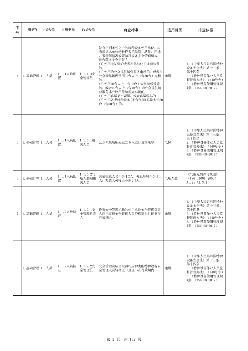 【19】特种设备隐患排查治理清单.xlsx 第2页