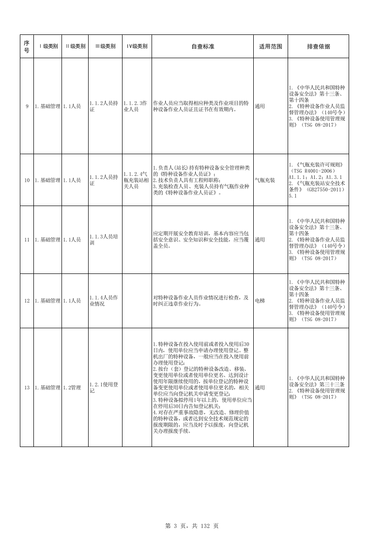 【19】特种设备隐患排查治理清单.xlsx 第3页
