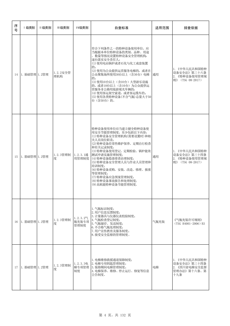 【19】特种设备隐患排查治理清单.xlsx 第4页