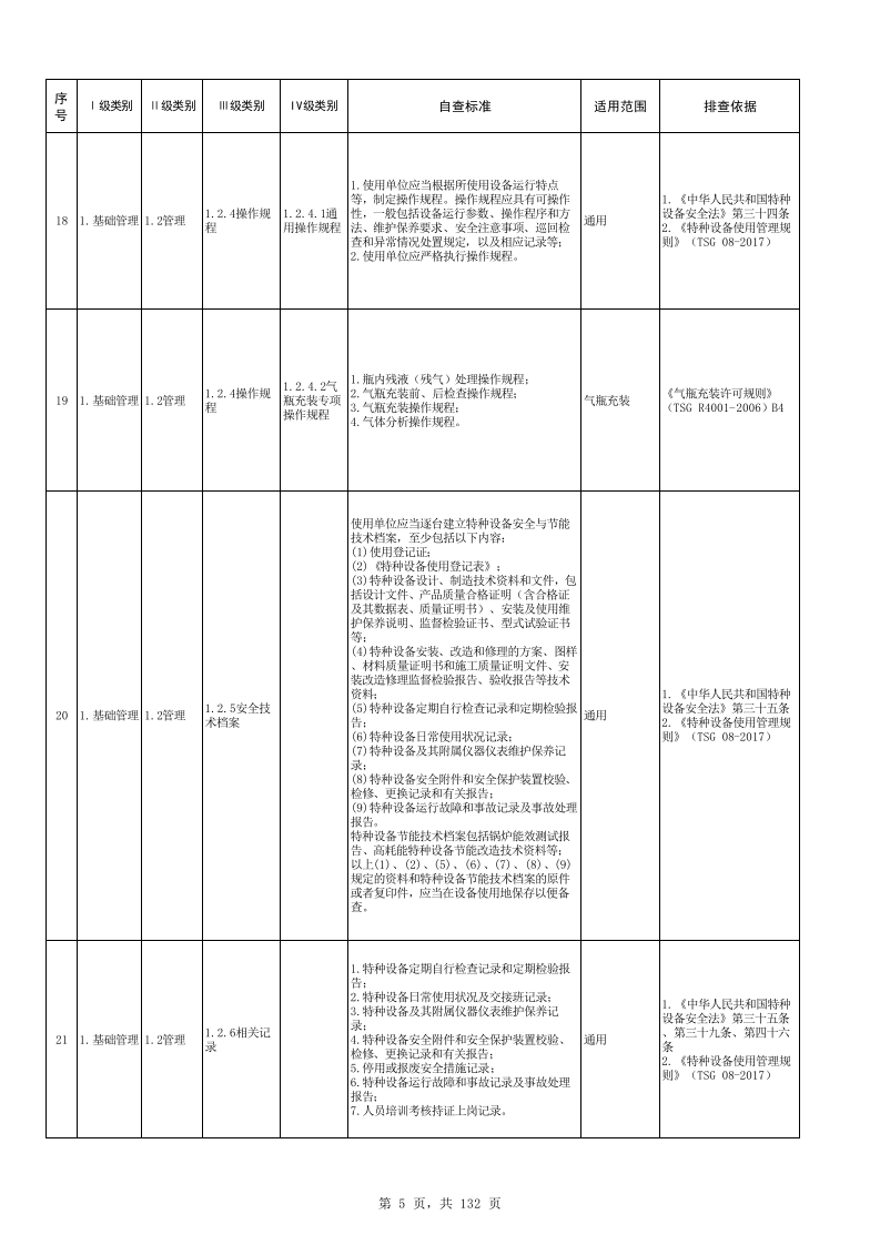 【19】特种设备隐患排查治理清单.xlsx 第5页