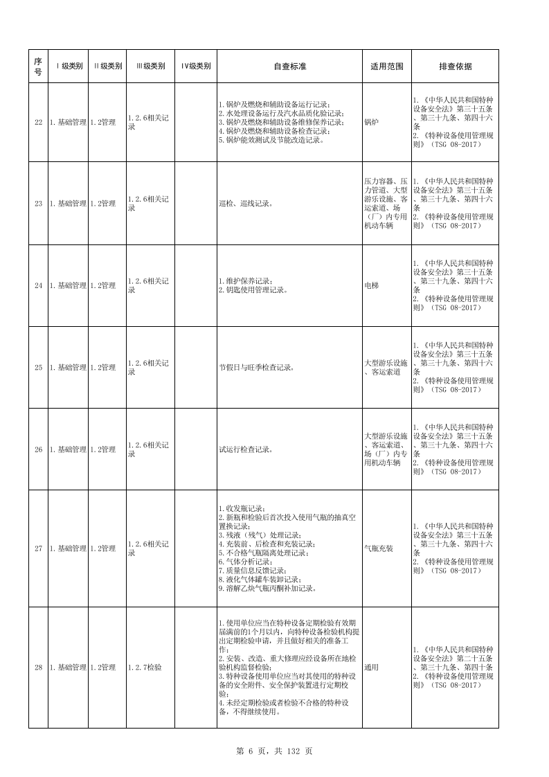 【19】特种设备隐患排查治理清单.xlsx 第6页