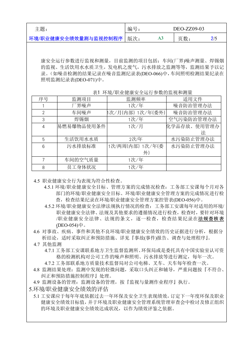 【01】EHS绩效量测与监视控制程序（6页）.docx 第2页