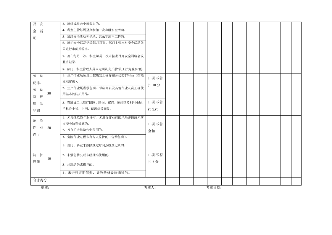 【02】EHS月度绩效考核管理制度（11页）.doc 第5页