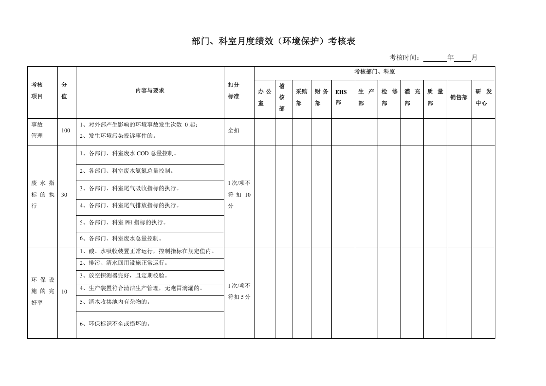 【02】EHS月度绩效考核管理制度（11页）.doc 第6页