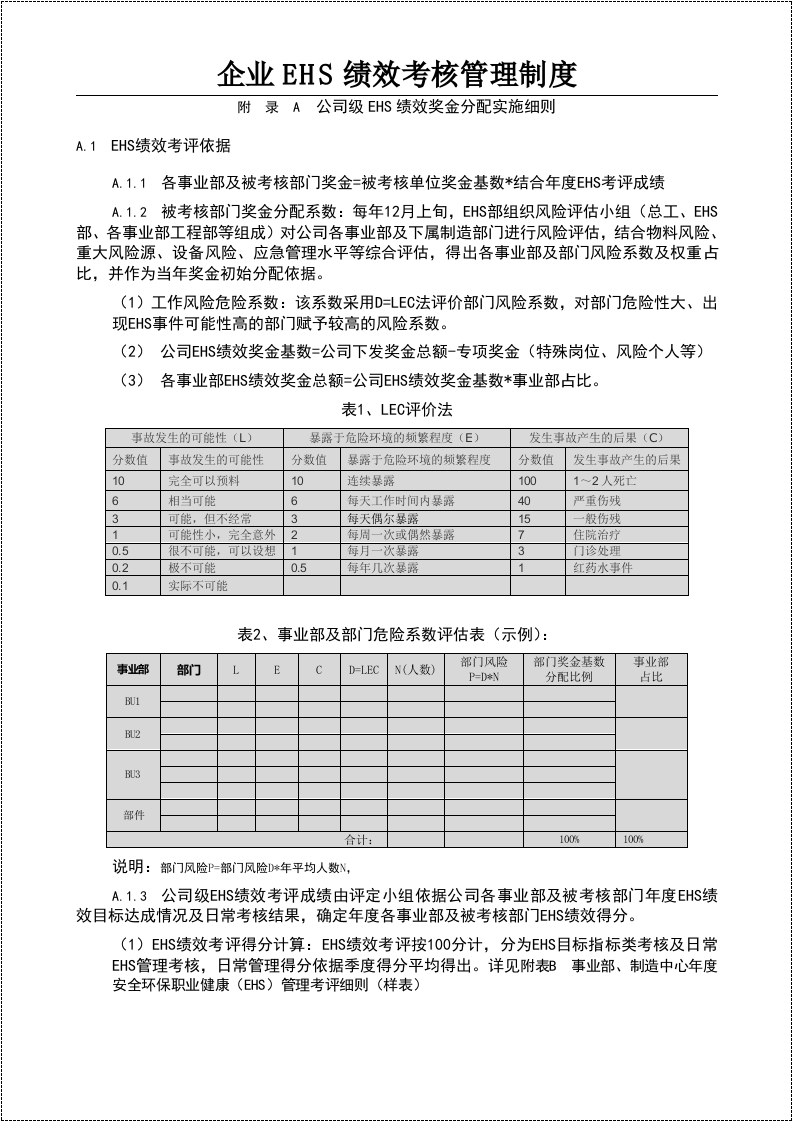 【03】安环部绩效考核管理制度-模板（7页）.docx 第4页