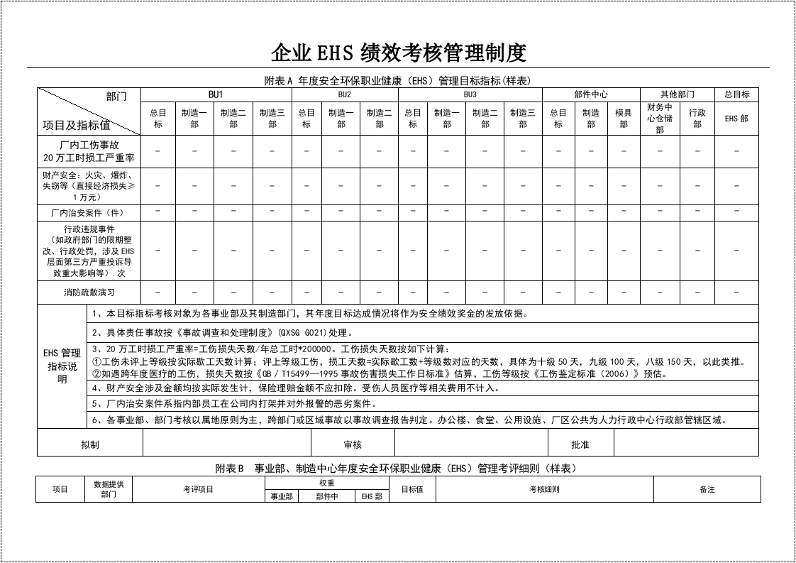 【03】安环部绩效考核管理制度-模板（7页）.docx 第6页
