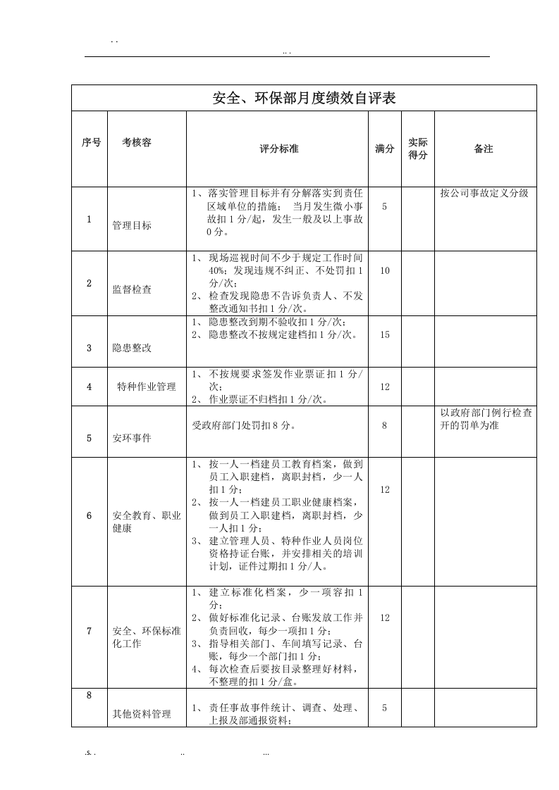 【04】安环部内部绩效激励考核方案（6页）.doc 第5页