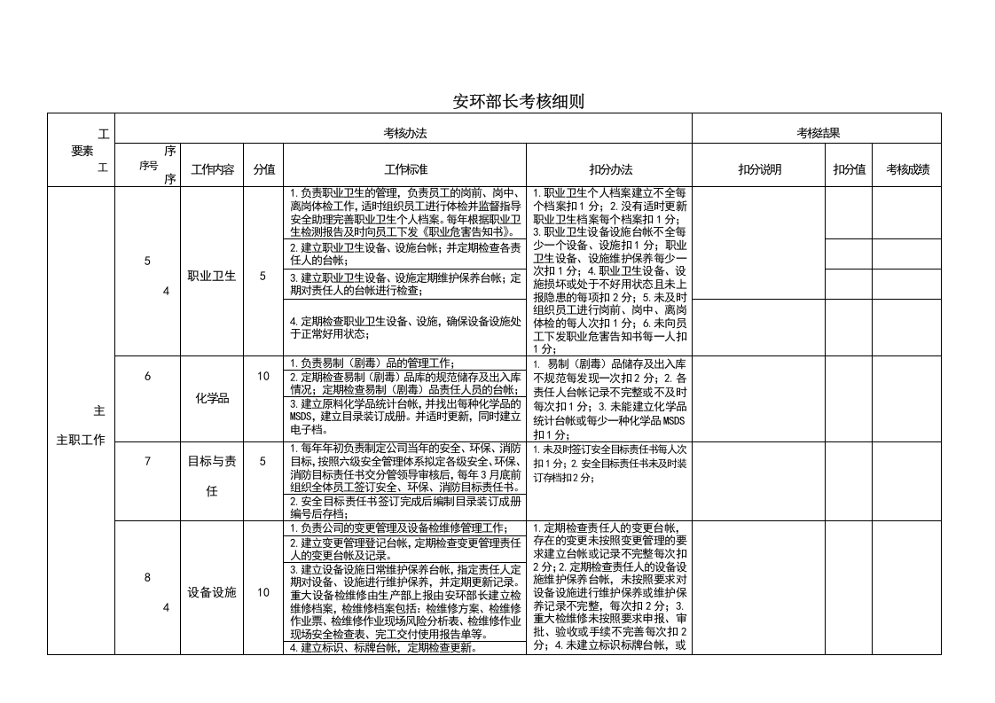 【05】安环部长考核细则参考样板（4页）.doc 第2页