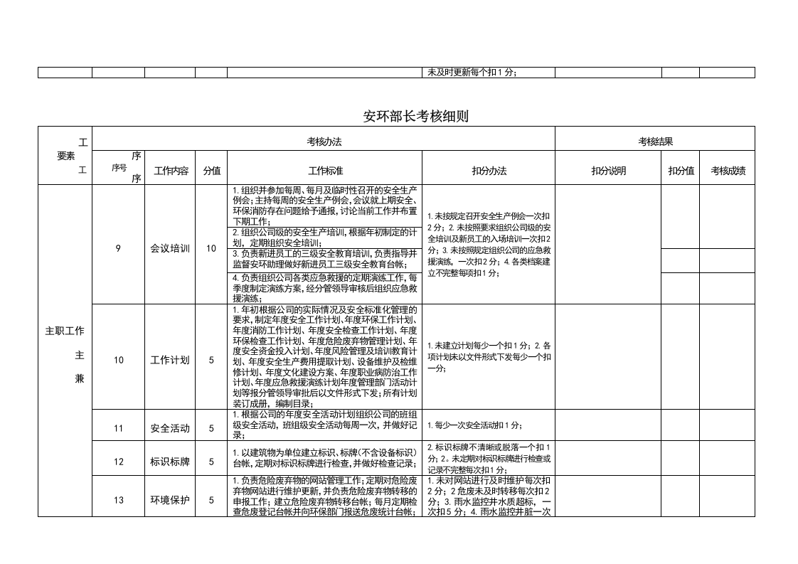 【05】安环部长考核细则参考样板（4页）.doc 第3页