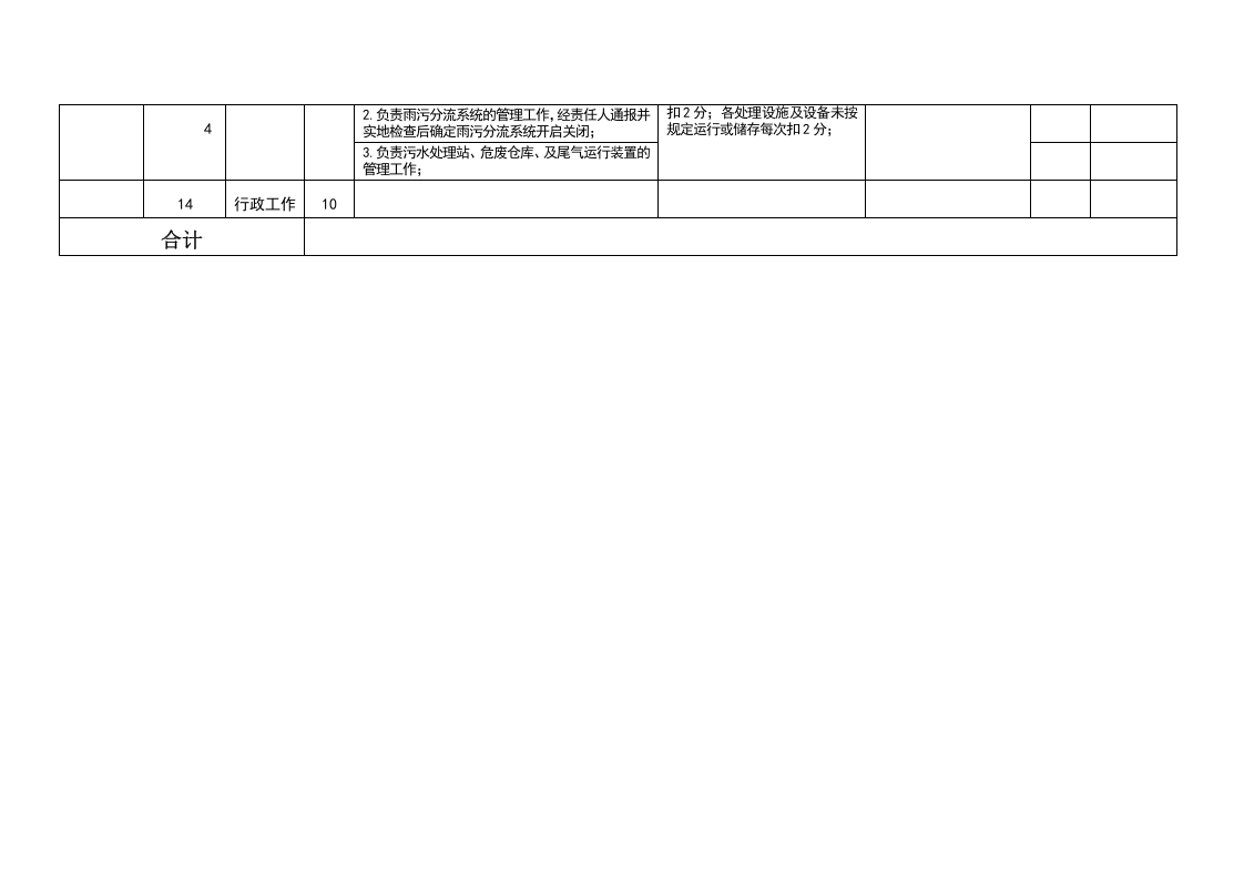 【05】安环部长考核细则参考样板（4页）.doc 第4页