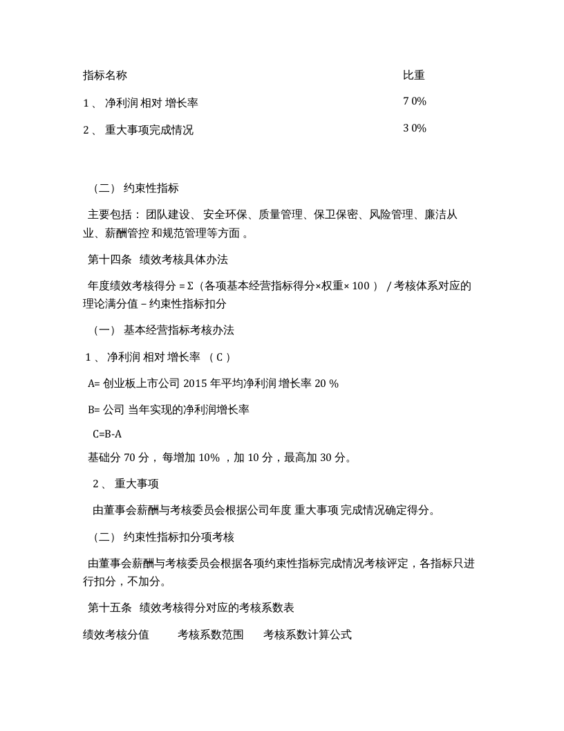 【11】高管人员薪酬与绩效考核管理制度.docx 第4页