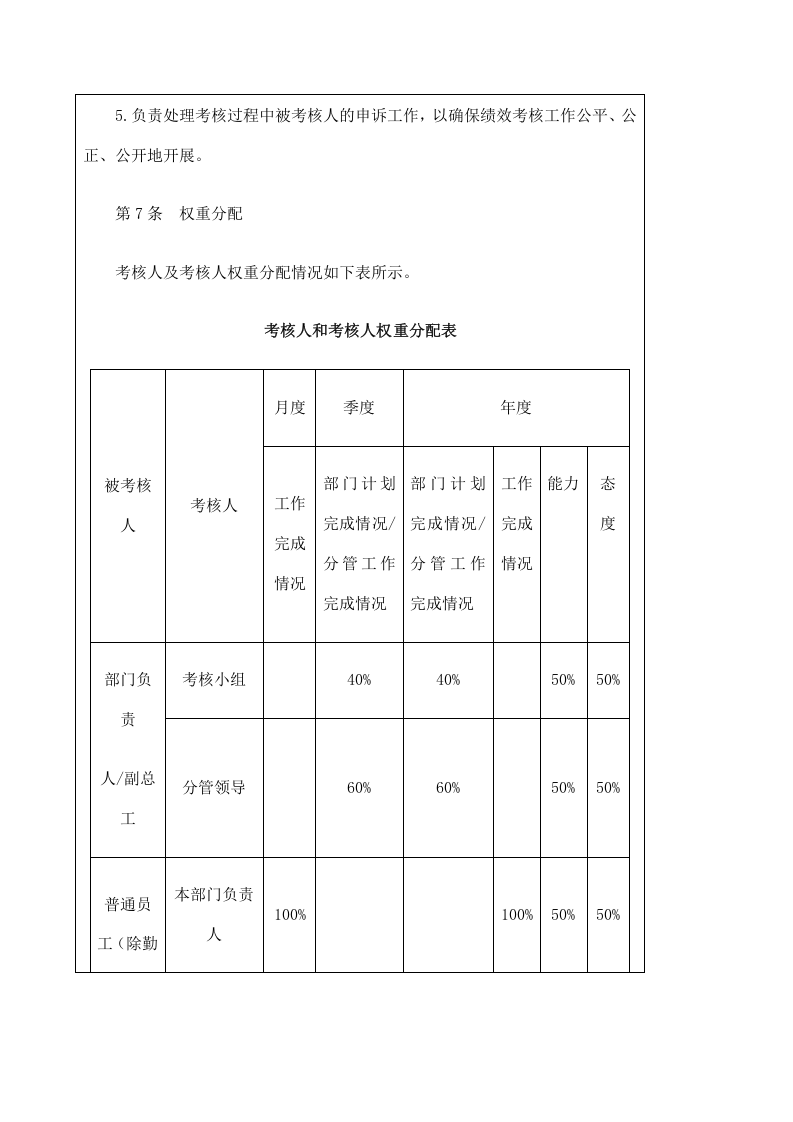 【15】化工企业绩效考核制度（27页）.docx 第4页