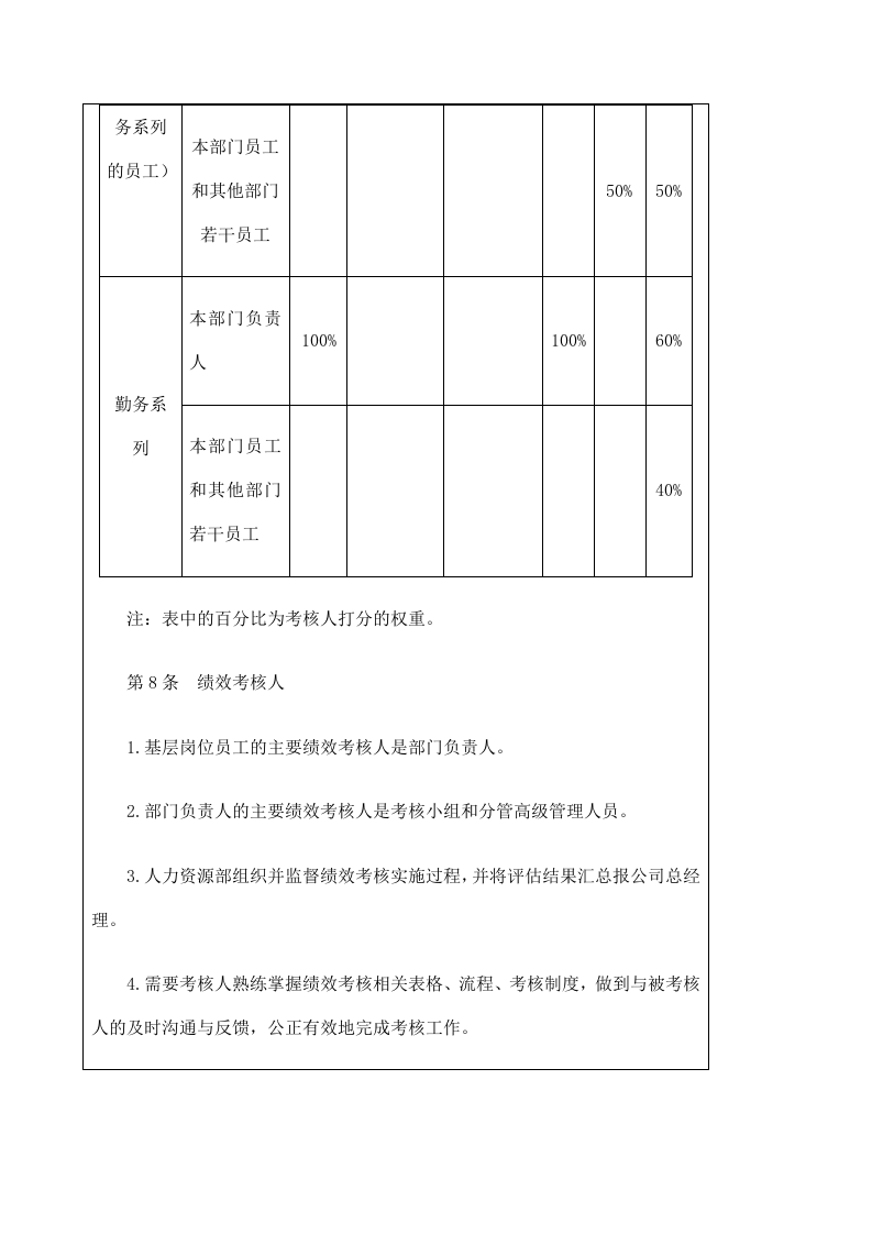 【15】化工企业绩效考核制度（27页）.docx 第5页