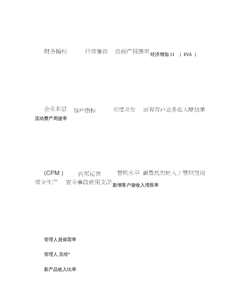 【17】集团公司对子公司绩效考核体系（8页）.docx 第6页