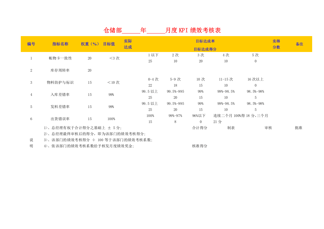 【21】绩效考核(KPI)指标库（31页）.docx 第2页
