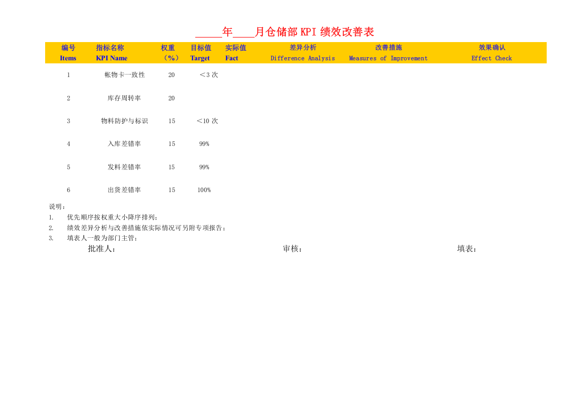 【21】绩效考核(KPI)指标库（31页）.docx 第3页