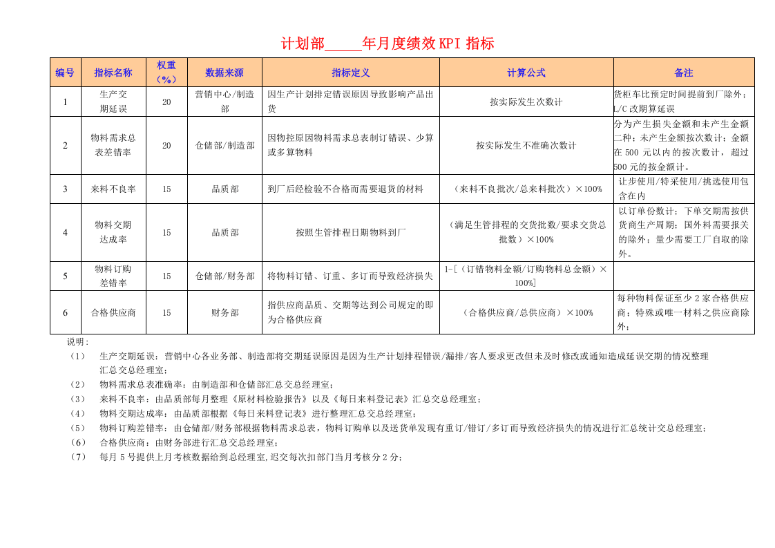 【21】绩效考核(KPI)指标库（31页）.docx 第4页